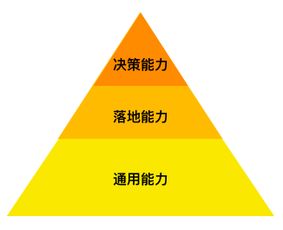 提升金融决策能力，运用数学工具——解读西蒙斯的经济学理论