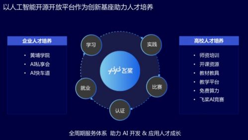 百度积极布局AI技术：AI First Business战略显现