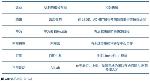 百度积极布局AI技术：AI First Business战略显现