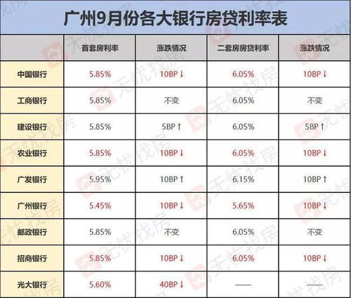 房贷利率全面突破无上限政策指引 | 国家救市行动：挽救库存危机