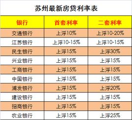 房贷利率全面突破无上限政策指引 | 国家救市行动：挽救库存危机