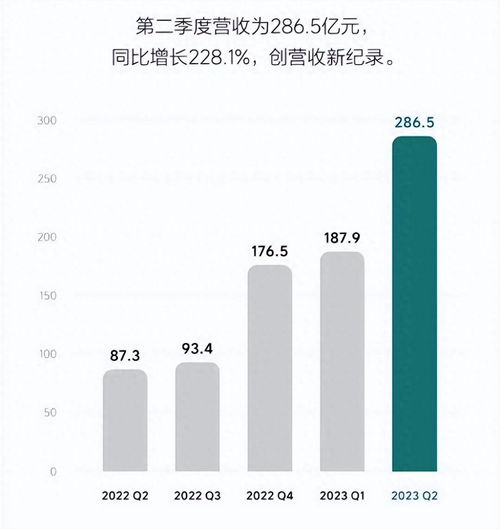 创新挑战：理想汽车裁减25%团队规模，目标5600人重塑未来之路