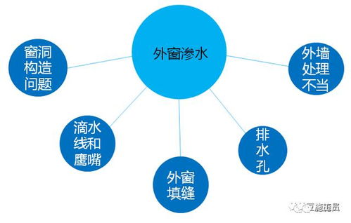 全面了解乳腺癌：五个关键问题与防治策略