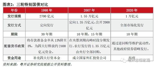 财经新闻：超长期特别国债购买教程发布，官方渠道详细解读