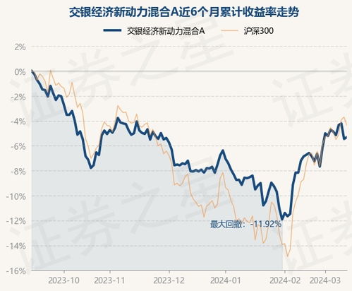 交银基金年度亏损惨重：巨额亏损凸显投资策略失误