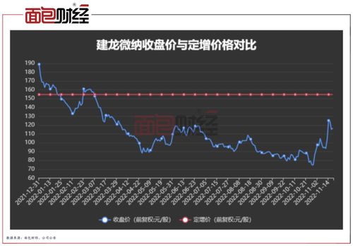 交银基金年度亏损惨重：巨额亏损凸显投资策略失误