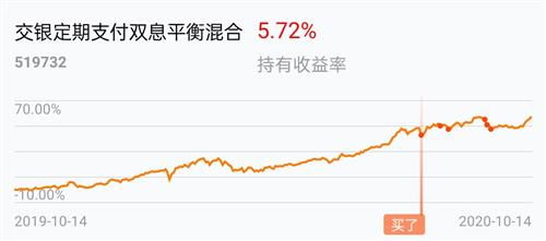 交银基金年度亏损惨重：巨额亏损凸显投资策略失误