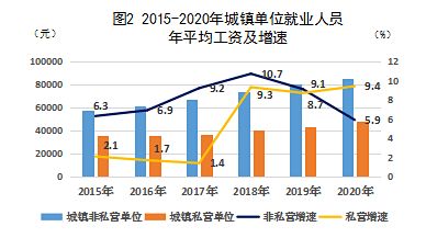 2023年全国城镇单位就业人员工资水平总体呈现稳定增长态势