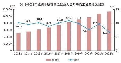 2023年全国城镇单位就业人员工资水平总体呈现稳定增长态势