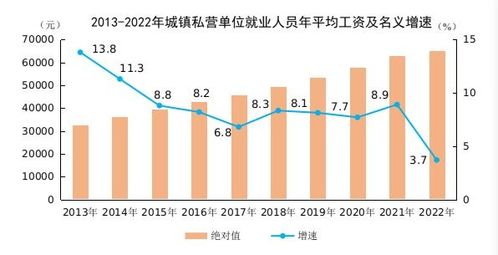 2023年全国城镇单位就业人员工资水平总体呈现稳定增长态势