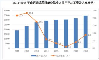 2023年全国城镇单位就业人员工资水平总体呈现稳定增长态势