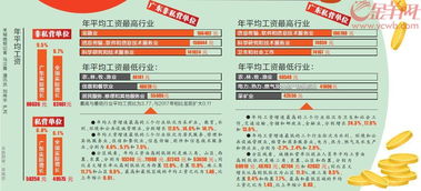 2023年全国城镇单位就业人员工资水平总体呈现稳定增长态势