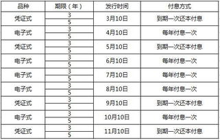 首批30年超长期特别国债票面利率公布，个人投资者如何把握投资机会?