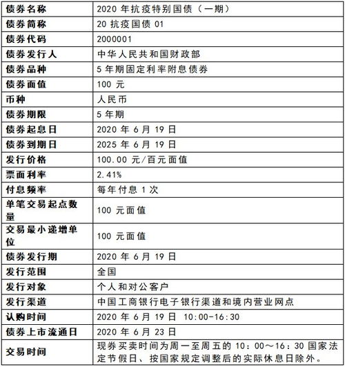 首批30年超长期特别国债票面利率公布，个人投资者如何把握投资机会?