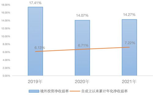 首批30年超长期特别国债票面利率公布，个人投资者如何把握投资机会?