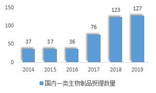 王江舟院士：对中国5G表示失望，或将推动全球步入新的发展阶段