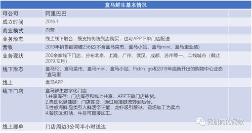 盒马X会员店运营陷入困境：亏损严重，官方决定关闭