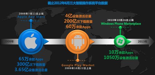 迎接大数据时代的到来：一场信息战的烽火硝烟即将点燃——揭秘大模型技术与互联网之战