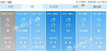 【周末预报】：连续暴雨，北方开启‘烧烤模式’