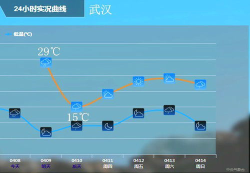 【周末预报】：连续暴雨，北方开启‘烧烤模式’