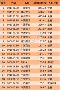 净利2845.05亿元！浙江上市公司去年盈利能力排行: 各赢其利,谁赚最多?