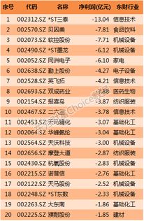 净利2845.05亿元！浙江上市公司去年盈利能力排行: 各赢其利,谁赚最多?