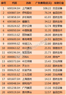 净利2845.05亿元！浙江上市公司去年盈利能力排行: 各赢其利,谁赚最多?