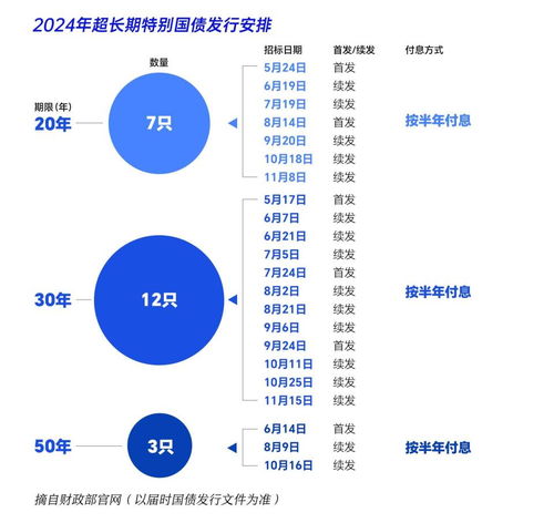 2024年超长期特别国债首发，揭秘10年来我国国债发行规模动态与趋势