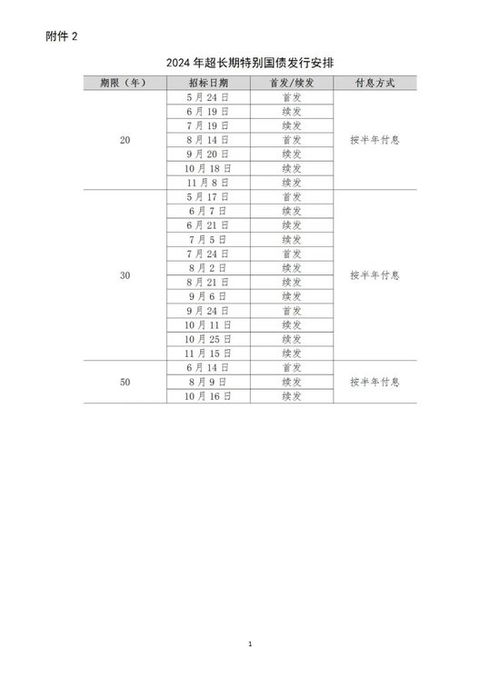 2024年超长期特别国债首发，揭秘10年来我国国债发行规模动态与趋势