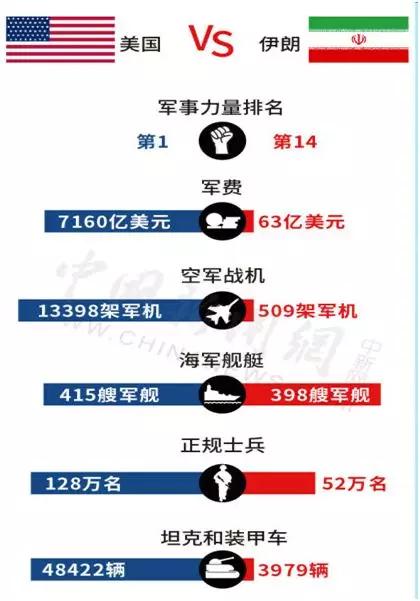 伊朗提前警告：严禁中国在未来十年内侵犯其经济利益