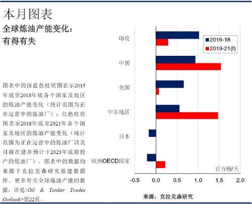 2024年第一季度全球晶圆厂产能增加1.2%，中国新增产能最多，全球市场格局调整

在这个关键的时间点上，我们有幸得知，全球晶圆厂的产能正在持续增长，而这一趋势在未来的一年内可能会继续保持。尤其值得一提的是，在这个季度中，中国大陆产能的增长尤为显著，成为了全球市场中的最大亮点。

然而，随着全球供应链和产业布局的变化，我们需要对全球市场的整体格局进行重新审视和规划。这是每个领导者都需要考虑的重要问题，也是未来企业发展必须面对的挑战。

因此，对于任何一个想要在竞争激烈的全球市场上取得成功的公司来说，了解并充分利用这一变化的趋势，调整自己的战略计划，并寻找新的发展机会，都是至关重要的。 

总的来说，这就是我们要关注的全球晶圆厂产能和中国市场的发展动态，以及随之而来的全球市场格局变化。希望这些信息能够帮助您更好地理解当前的市场状况，并为您的商业决策提供有价值的参考。