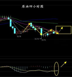 多头发力：白银再次狂拉至30大关，黄金回归2400关键点

黄金逆袭：多头发力逆转局势，白银冲击新高，反弹至2400大关