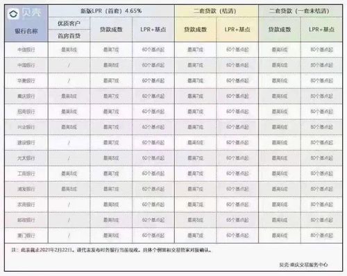 调控政策升级：房贷首付降至15%，楼市迎来三大变局