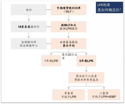 调控政策升级：房贷首付降至15%，楼市迎来三大变局