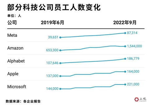 员工大规模裁员：新的互联网巨头面临挑战