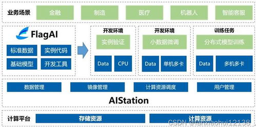 智源评测100多个大模型，头部模型接近国际一流，尚待突破的