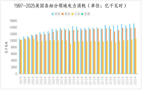 亚洲AI电力需求比美国更早实现落地