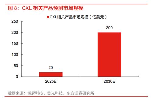 英特尔加大订单生产下一代先进封装技术，AMD三星等巨头争相布局

新一代封装技术，Intel扩大订单产能！AMD三星等巨头跟进布局