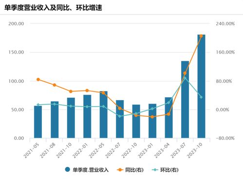 AI产业将迎来下周的“重头戏”，英伟达将公布季度业绩，股价能否涨？