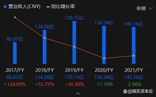 AI产业将迎来下周的“重头戏”，英伟达将公布季度业绩，股价能否涨？