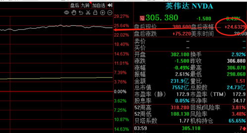 AI产业将迎来下周的“重头戏”，英伟达将公布季度业绩，股价能否涨？