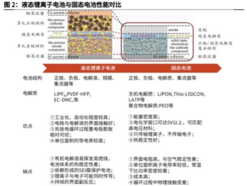 中国固态电池技术进步引世界关注：中科院士公布最新进展，业内专家热议竞争格局转变