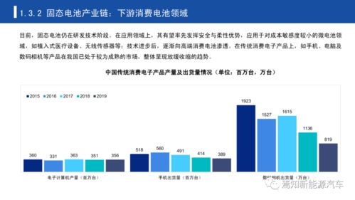 中国固态电池技术进步引世界关注：中科院士公布最新进展，业内专家热议竞争格局转变