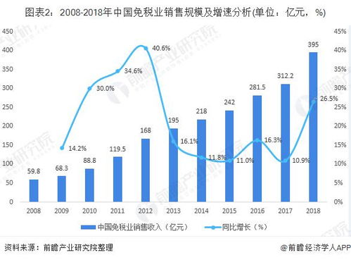 药价治理新政策流出，销售额超5亿的品种或将面临‘风险处置’