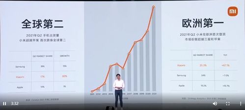 小米辞职！行业竞争激烈：未来三年全球首位目标仍未实现

小米国际业务副总裁的离职：挑战与机遇并存，全球领先目标未达