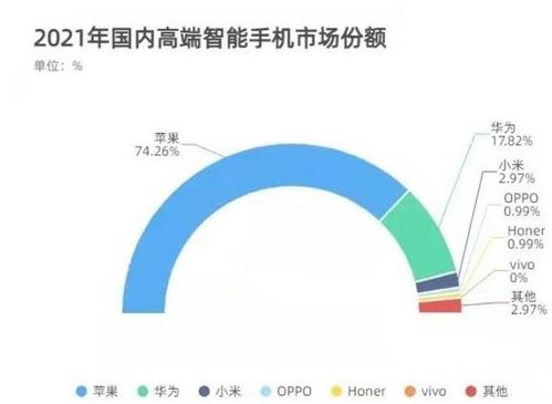 小米辞职！行业竞争激烈：未来三年全球首位目标仍未实现

小米国际业务副总裁的离职：挑战与机遇并存，全球领先目标未达