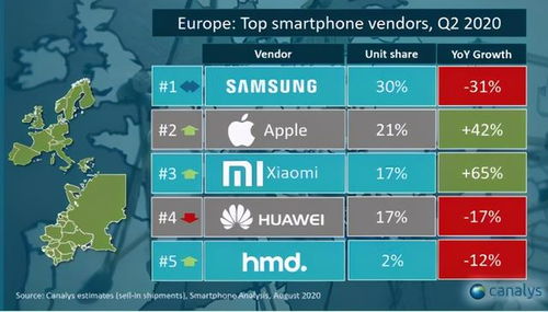 小米辞职！行业竞争激烈：未来三年全球首位目标仍未实现

小米国际业务副总裁的离职：挑战与机遇并存，全球领先目标未达