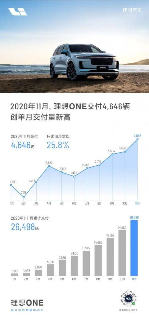 理想汽车裁员比例超18%，业界关注其电商变革