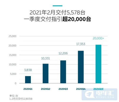 理想汽车裁员比例超18%，业界关注其电商变革