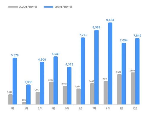 理想汽车裁员比例超18%，业界关注其电商变革